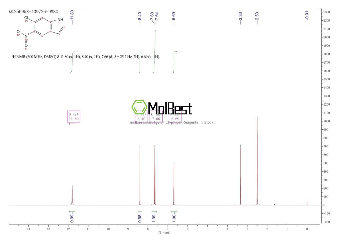 Physical sample testing spectrum (NMR) of 172078-39-6