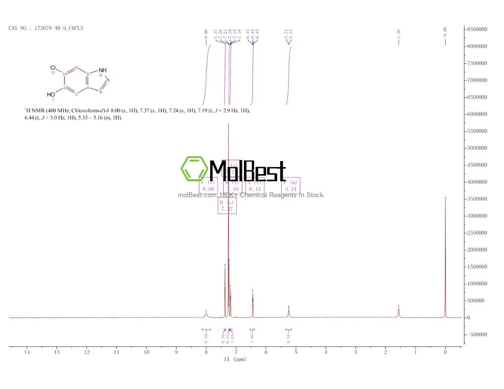 Physical sample testing spectrum (NMR) of 172078-40-9