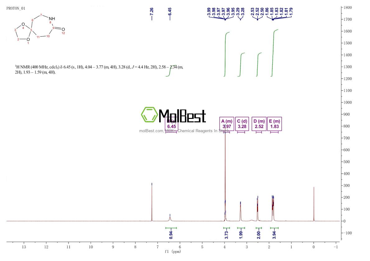 Physical sample testing spectrum (NMR) of 172090-55-0