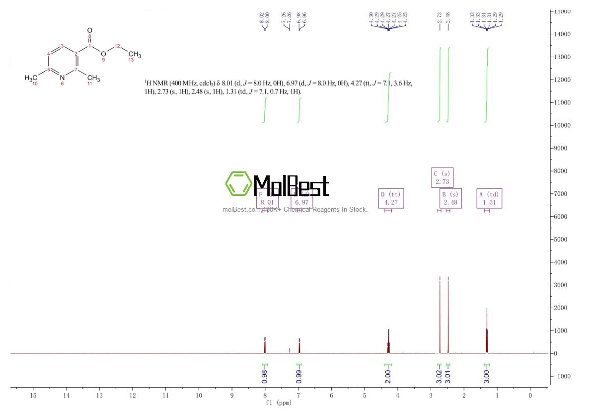 Spektrum pengujian sampel fisik (NMR) 1721-13-7