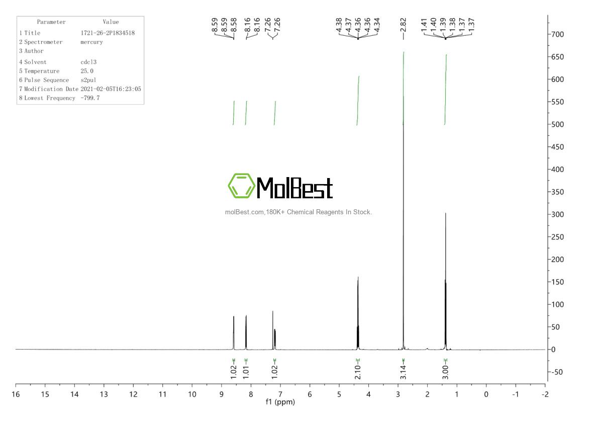 Physical sample testing spectrum (NMR) of 1721-26-2