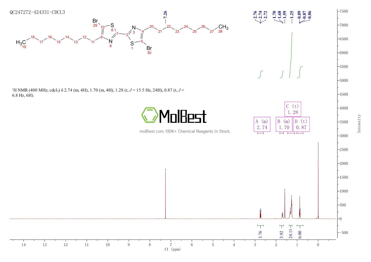 Physical sample testing spectrum (NMR) of 172100-44-6