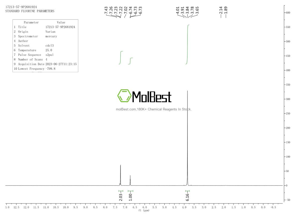 Physical sample testing spectrum (NMR) of 17213-57-9