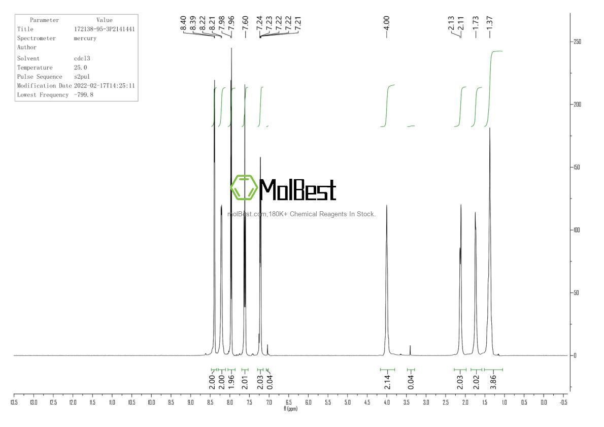 Physical sample testing spectrum (NMR) of 172138-95-3