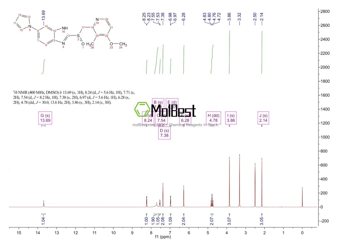 Physical sample testing spectrum (NMR) of 172152-36-2