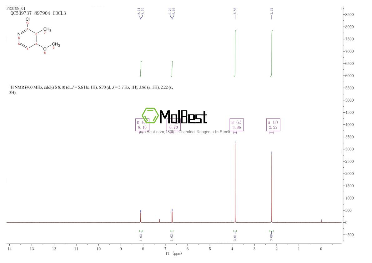 Physical sample testing spectrum (NMR) of 172152-57-7