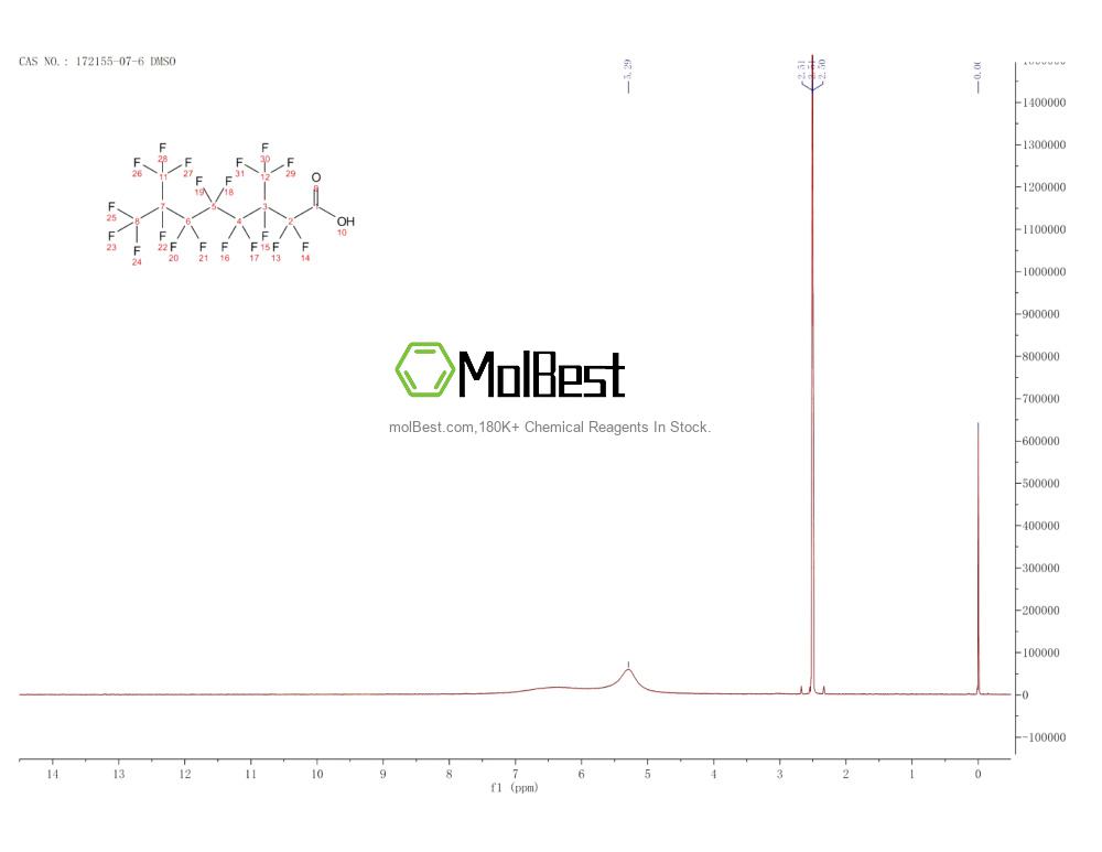 Physical sample testing spectrum (NMR) of 172155-07-6