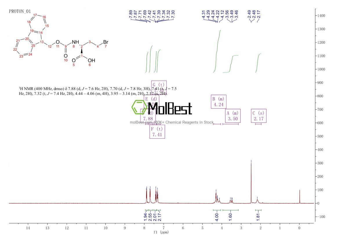 Physical sample testing spectrum (NMR) of 172169-88-9