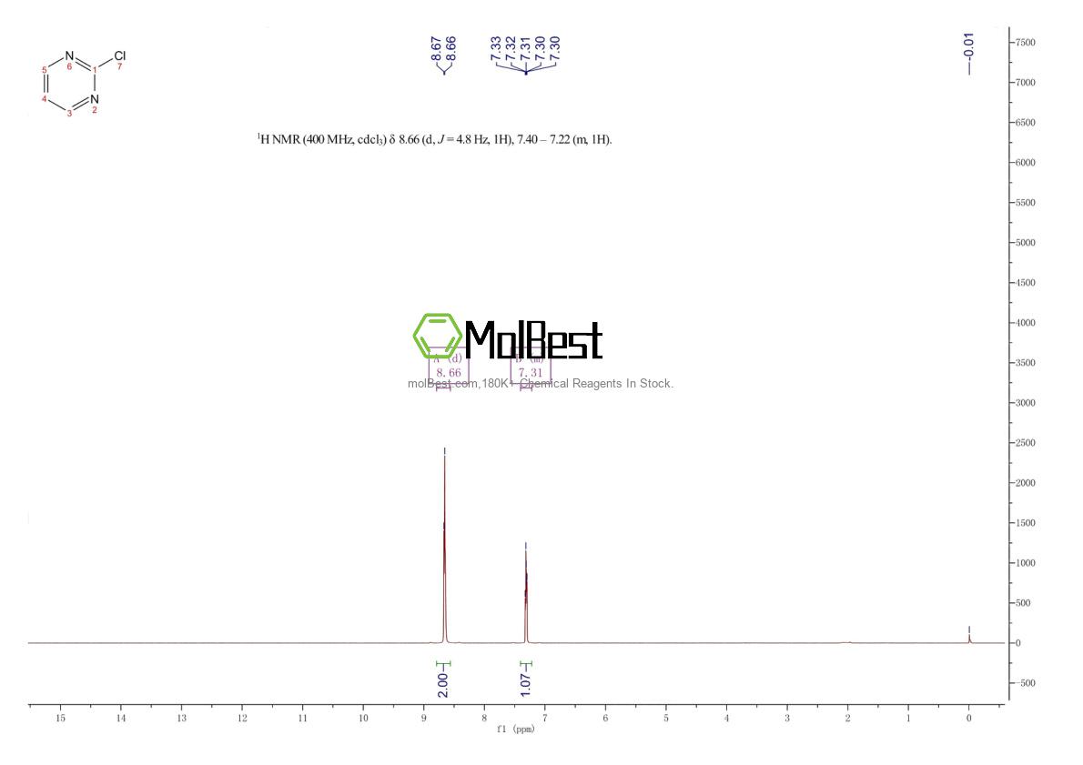 Physical sample testing spectrum (NMR) of 1722-12-9
