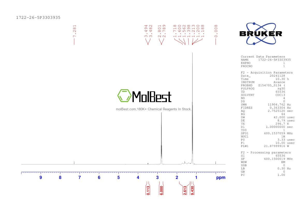 Physical sample testing spectrum (NMR) of 1722-26-5