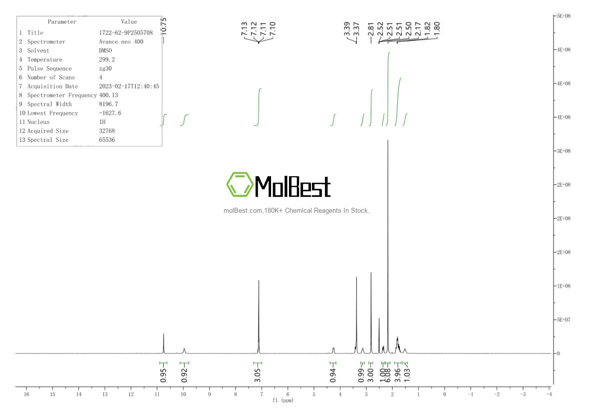 Physical sample testing spectrum (NMR) of 1722-62-9
