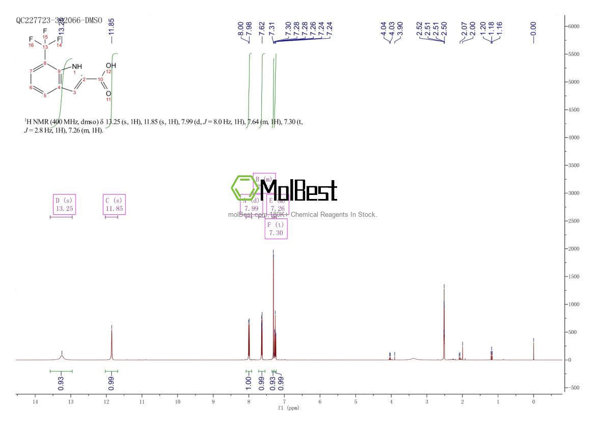 Physical sample testing spectrum (NMR) of 172216-98-7