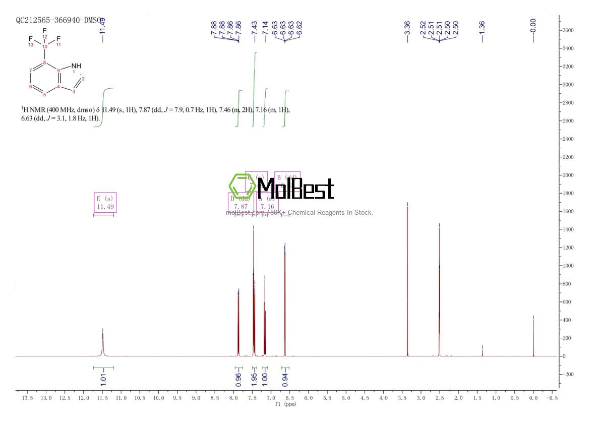 Physical sample testing spectrum (NMR) of 172217-02-6
