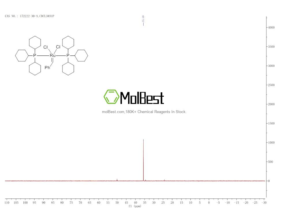 Physical sample testing spectrum (NMR) of 172222-30-9