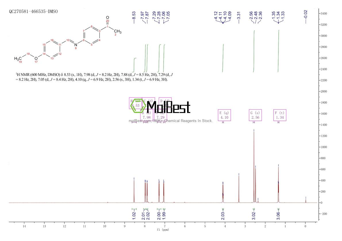 Physical sample testing spectrum (NMR) of 17224-17-8