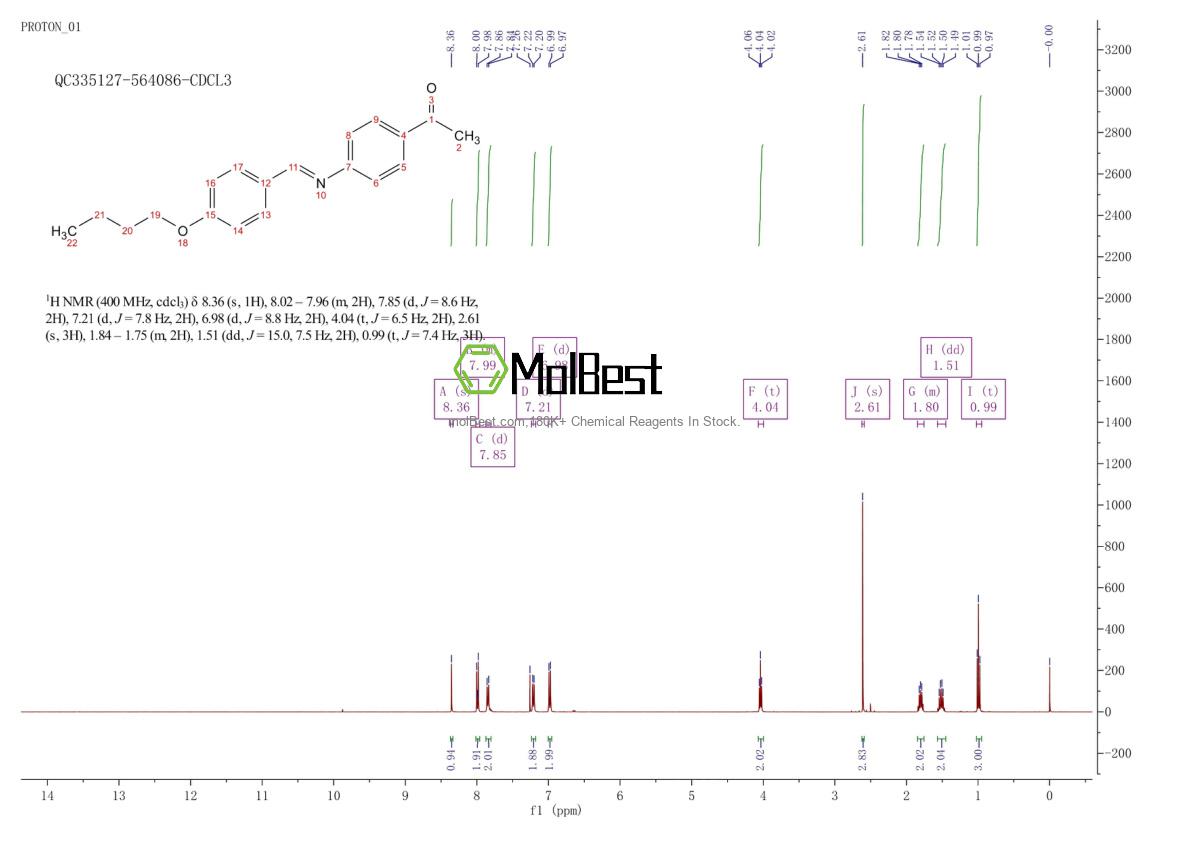 Physical sample testing spectrum (NMR) of 17224-18-9