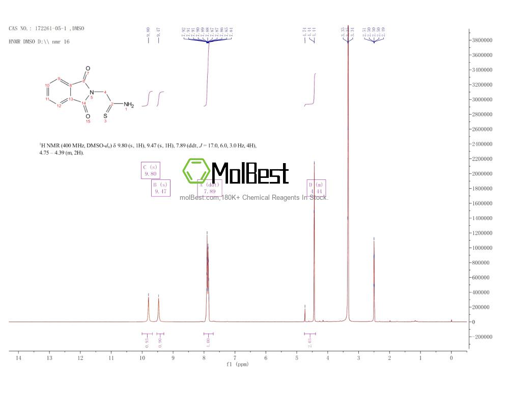 Physical sample testing spectrum (NMR) of 172261-05-1