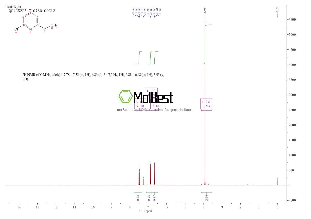Physical sample testing spectrum (NMR) of 17228-64-7