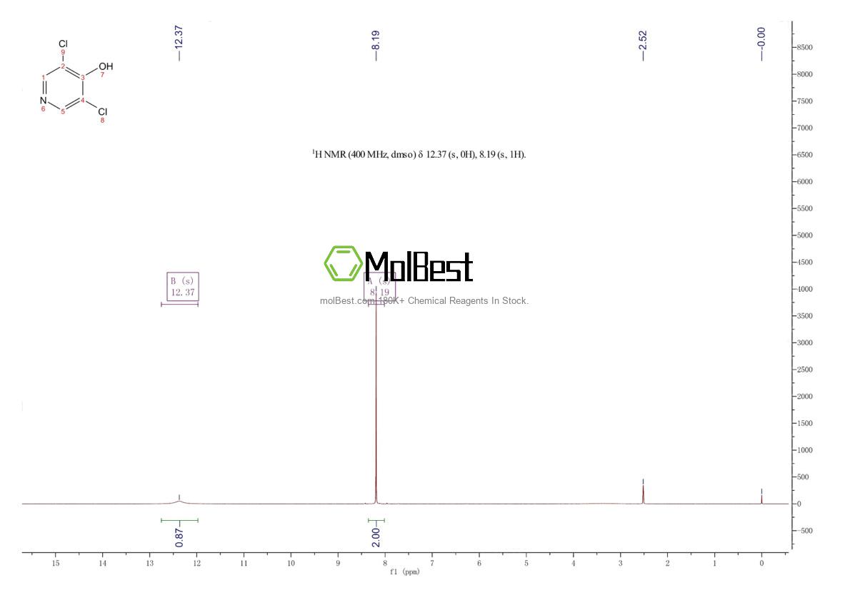Physical sample testing spectrum (NMR) of 17228-71-6