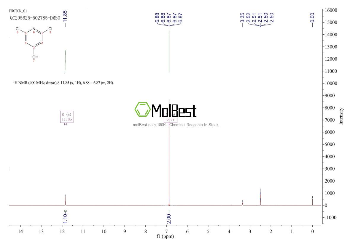 Physical sample testing spectrum (NMR) of 17228-74-9