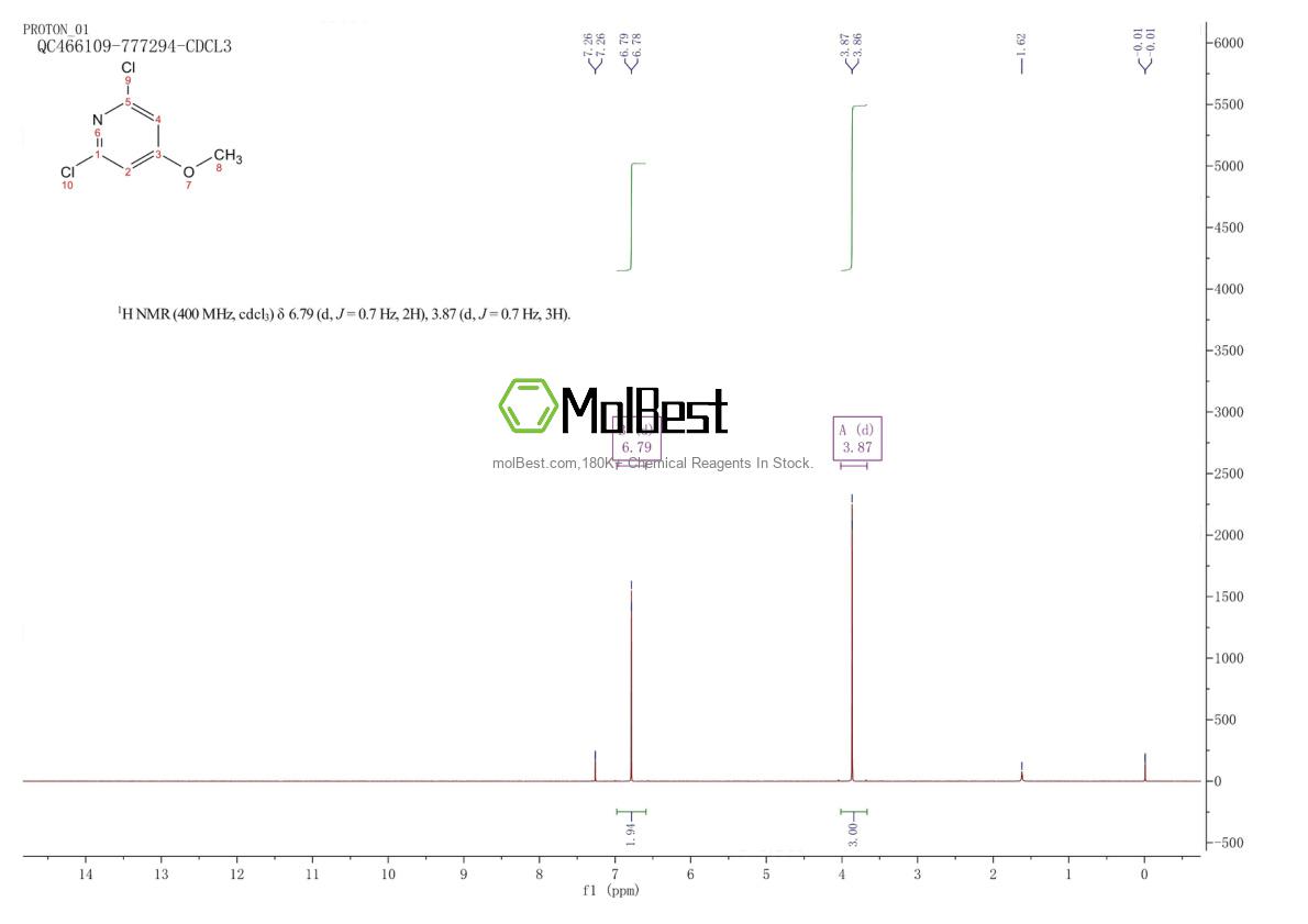 Physical sample testing spectrum (NMR) of 17228-75-0