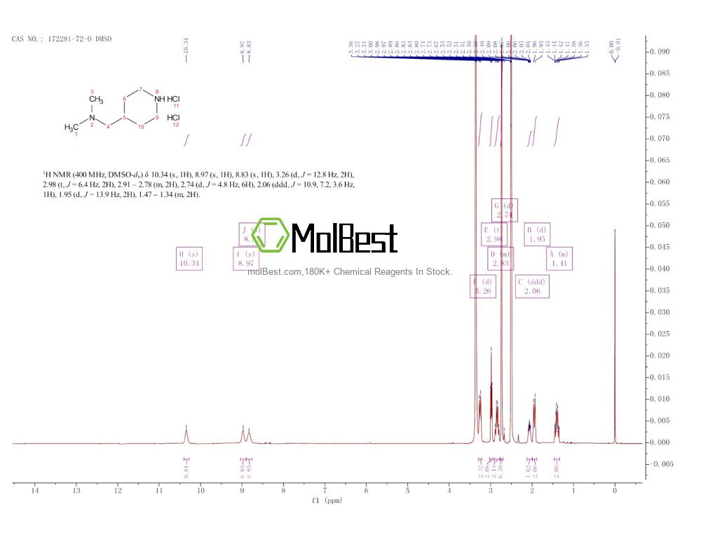 Physical sample testing spectrum (NMR) of 172281-72-0