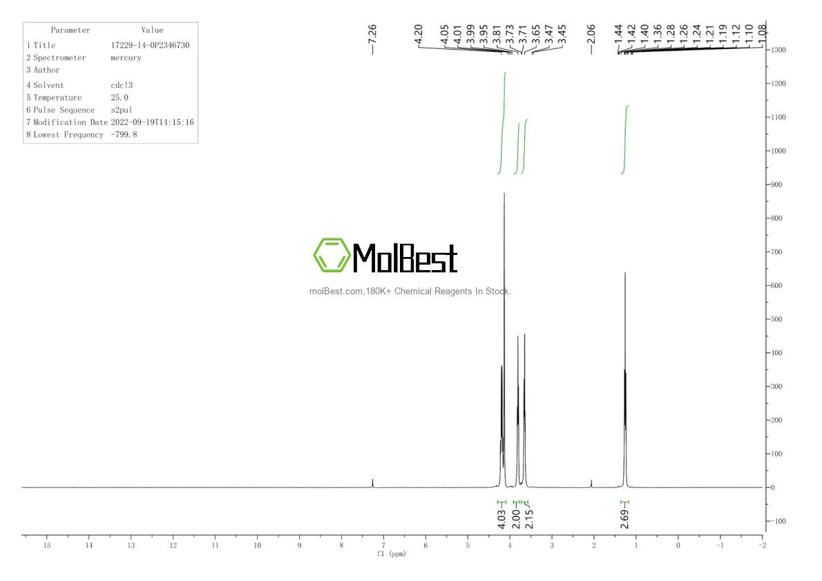 Physical sample testing spectrum (NMR) of 17229-14-0