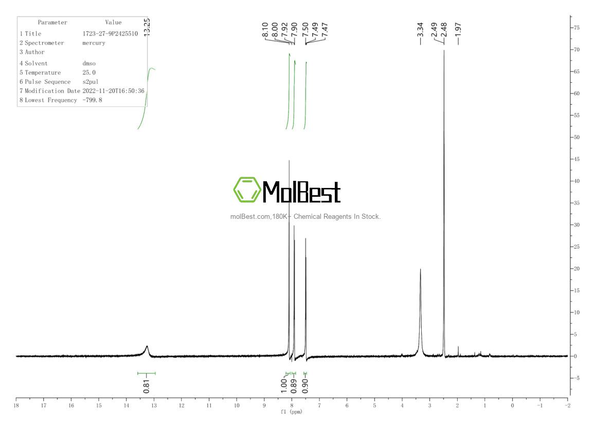 Physical sample testing spectrum (NMR) of 1723-27-9