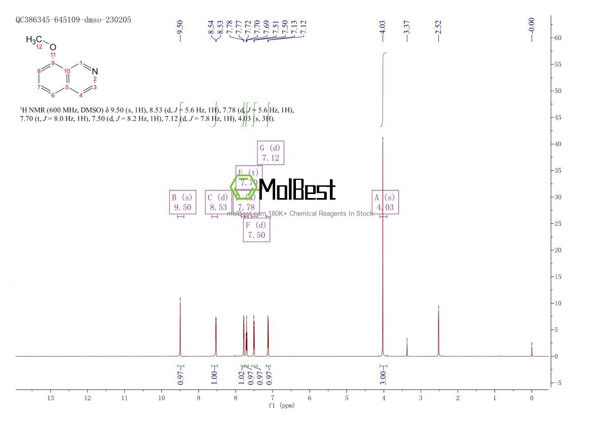 Physical sample testing spectrum (NMR) of 1723-70-2