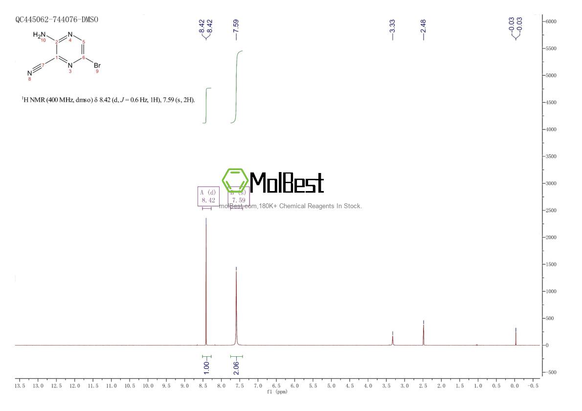 Physical sample testing spectrum (NMR) of 17231-51-5