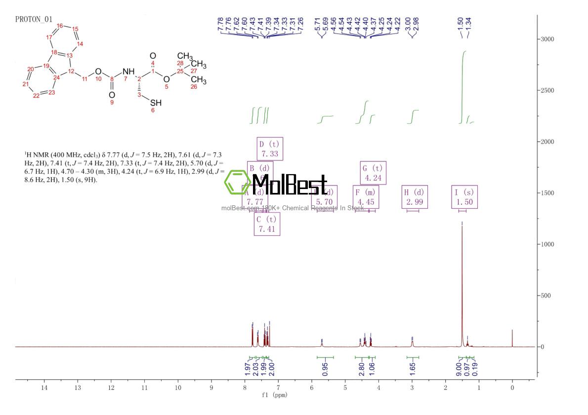 Physical sample testing spectrum (NMR) of 172322-96-2