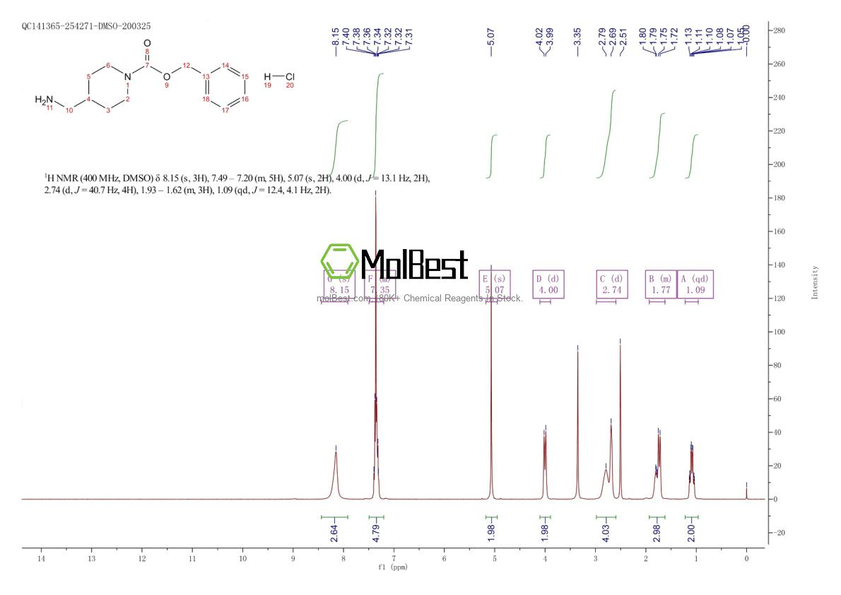 Physical sample testing spectrum (NMR) of 172348-57-1