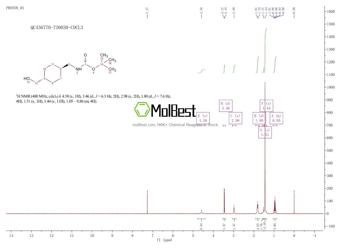 Physical sample testing spectrum (NMR) of 172348-63-9