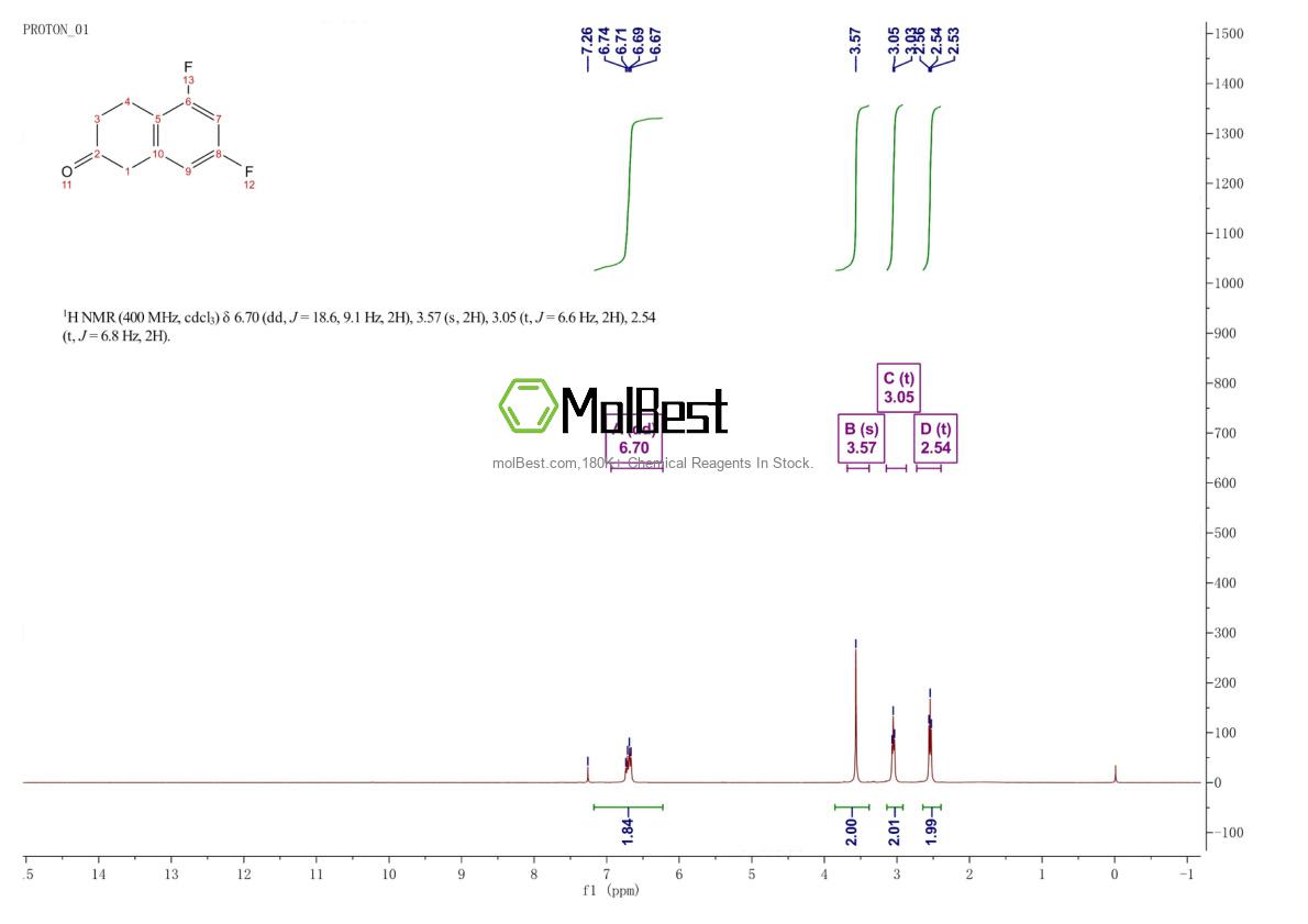 Physical sample testing spectrum (NMR) of 172366-38-0