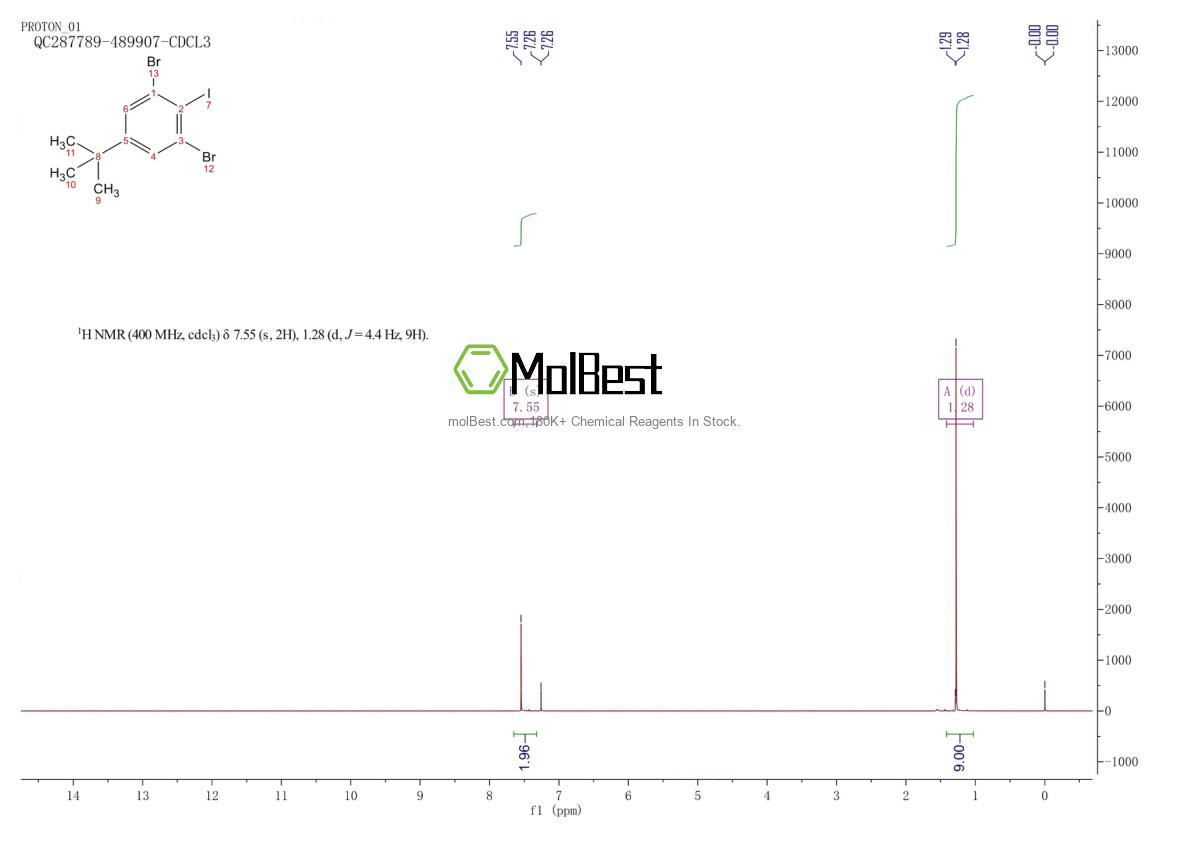Physical sample testing spectrum (NMR) of 172368-00-2