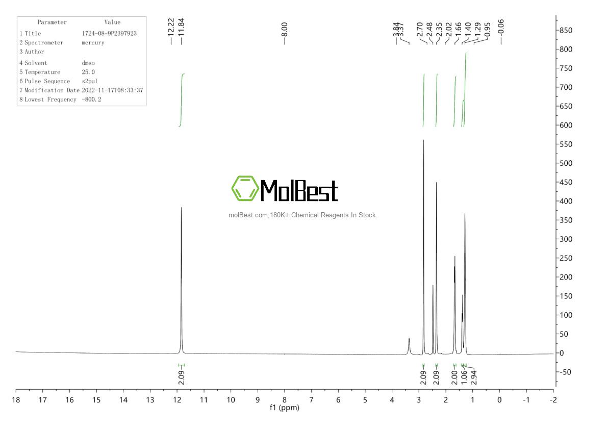 Physical sample testing spectrum (NMR) of 1724-08-9