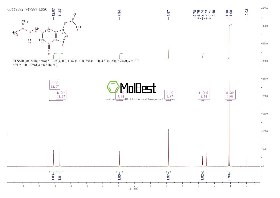 Physical sample testing spectrum (NMR) of 172405-20-8