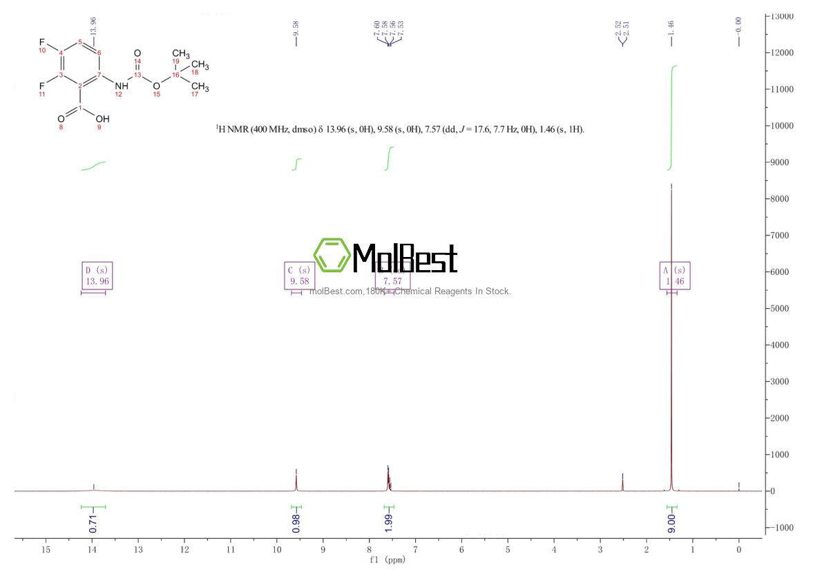 Physical sample testing spectrum (NMR) of 172409-68-6