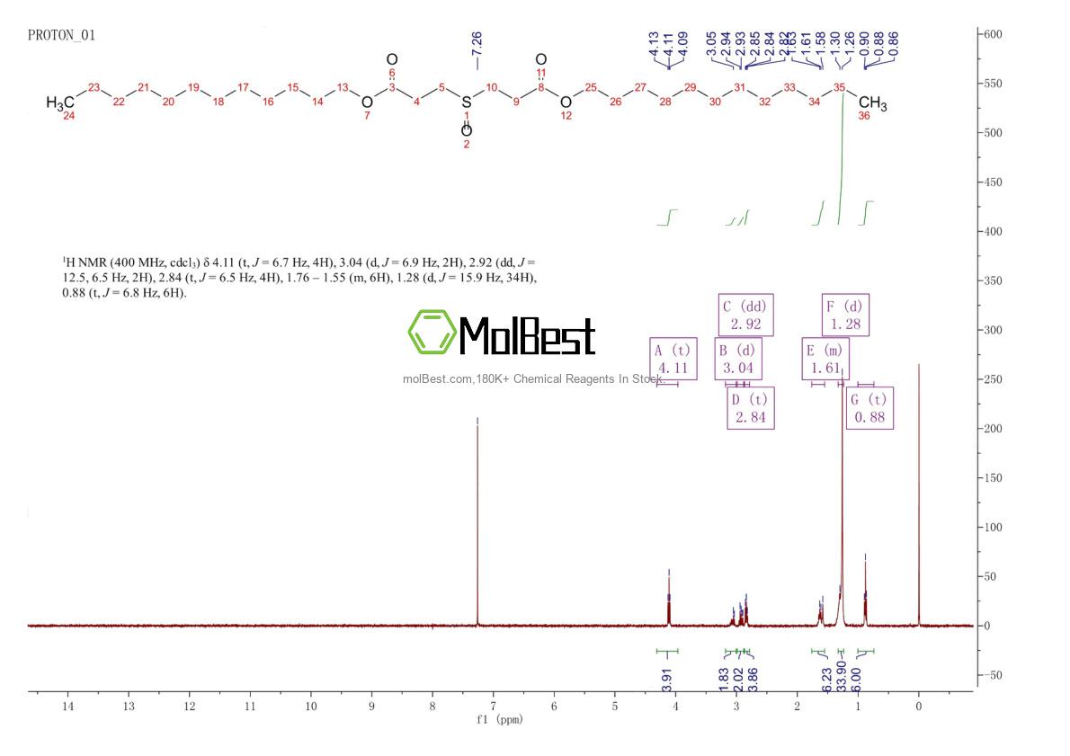 Physical sample testing spectrum (NMR) of 17243-14-0