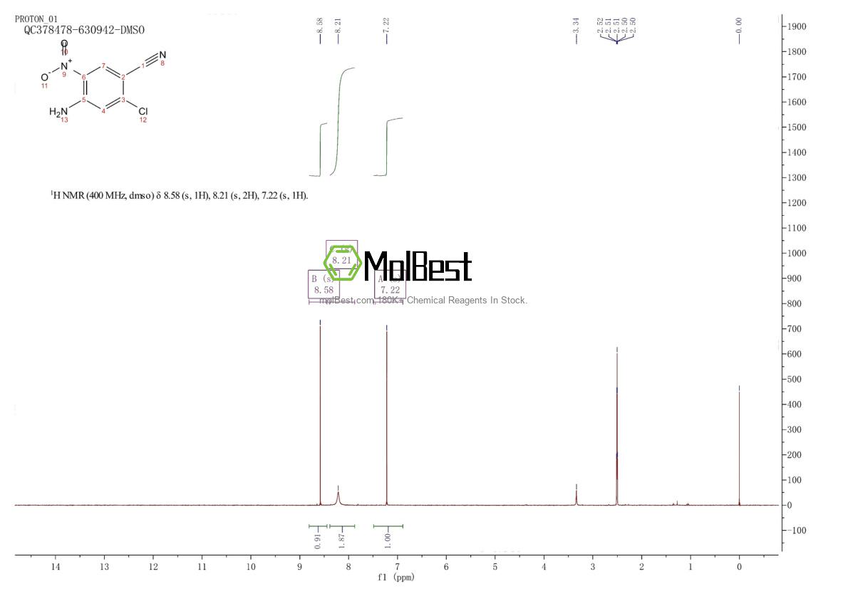 Physical sample testing spectrum (NMR) of 172455-36-6