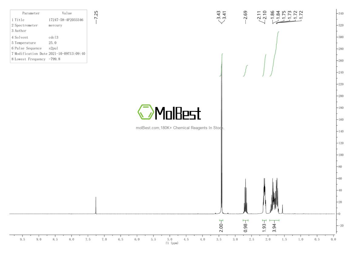 Physical sample testing spectrum (NMR) of 17247-58-4
