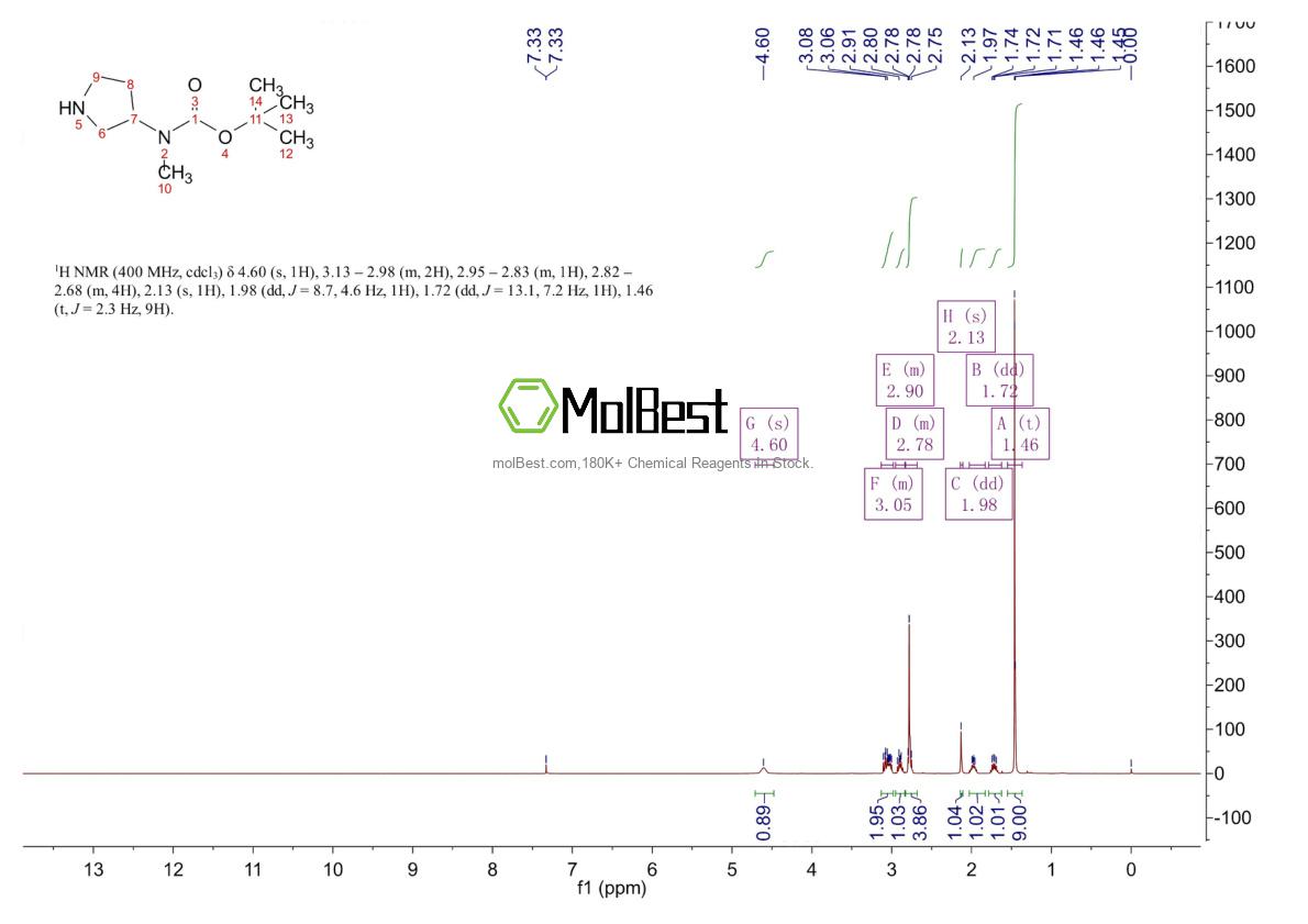 Physical sample testing spectrum (NMR) of 172478-00-1