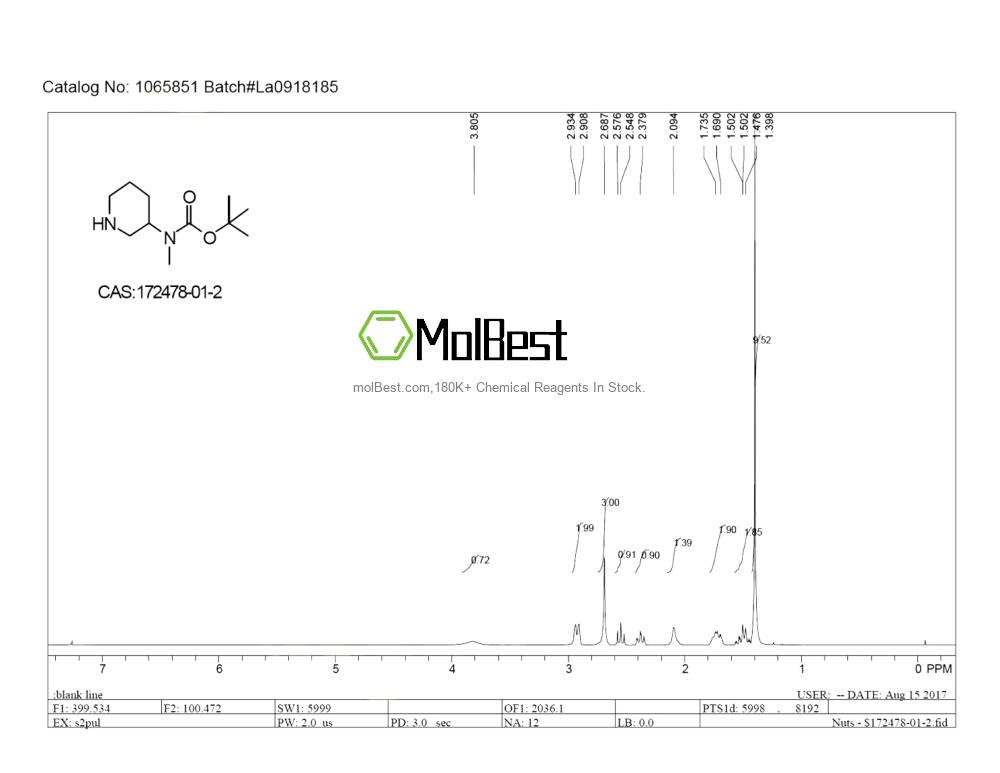 Physical sample testing spectrum (NMR) of 172478-01-2