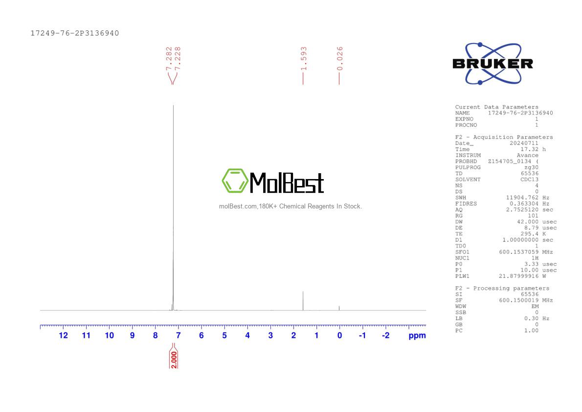 Physical sample testing spectrum (NMR) of 17249-76-2