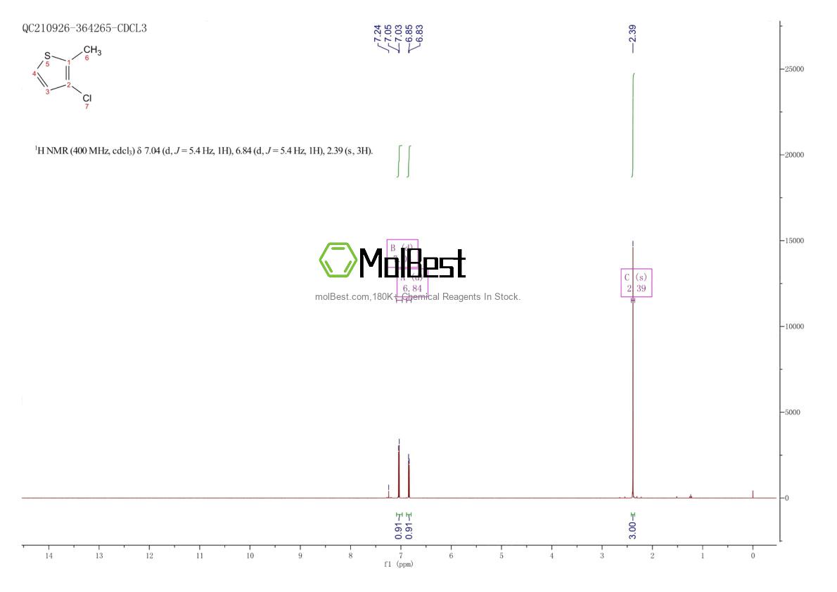 Physical sample testing spectrum (NMR) of 17249-83-1
