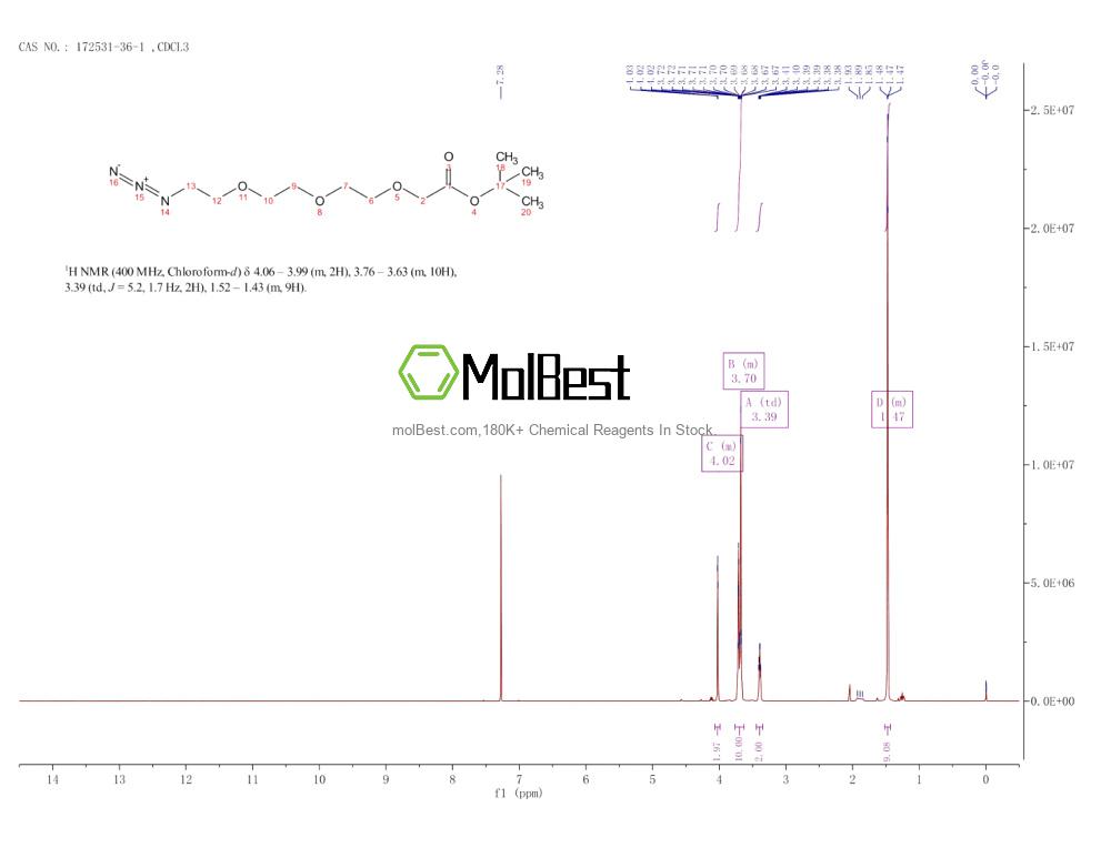 Physical sample testing spectrum (NMR) of 172531-36-1