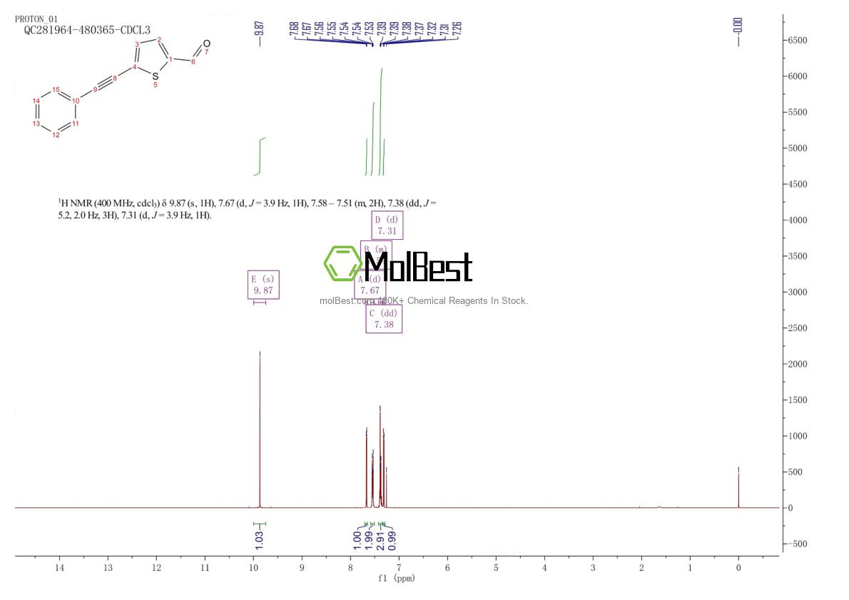 Physical sample testing spectrum (NMR) of 17257-10-2