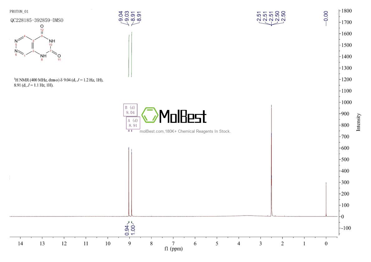 Physical sample testing spectrum (NMR) of 17257-96-4