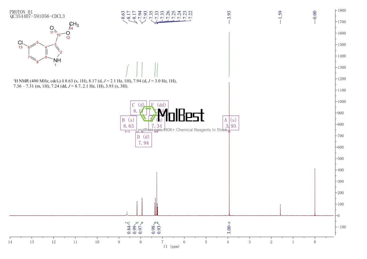 Physical sample testing spectrum (NMR) of 172595-67-4