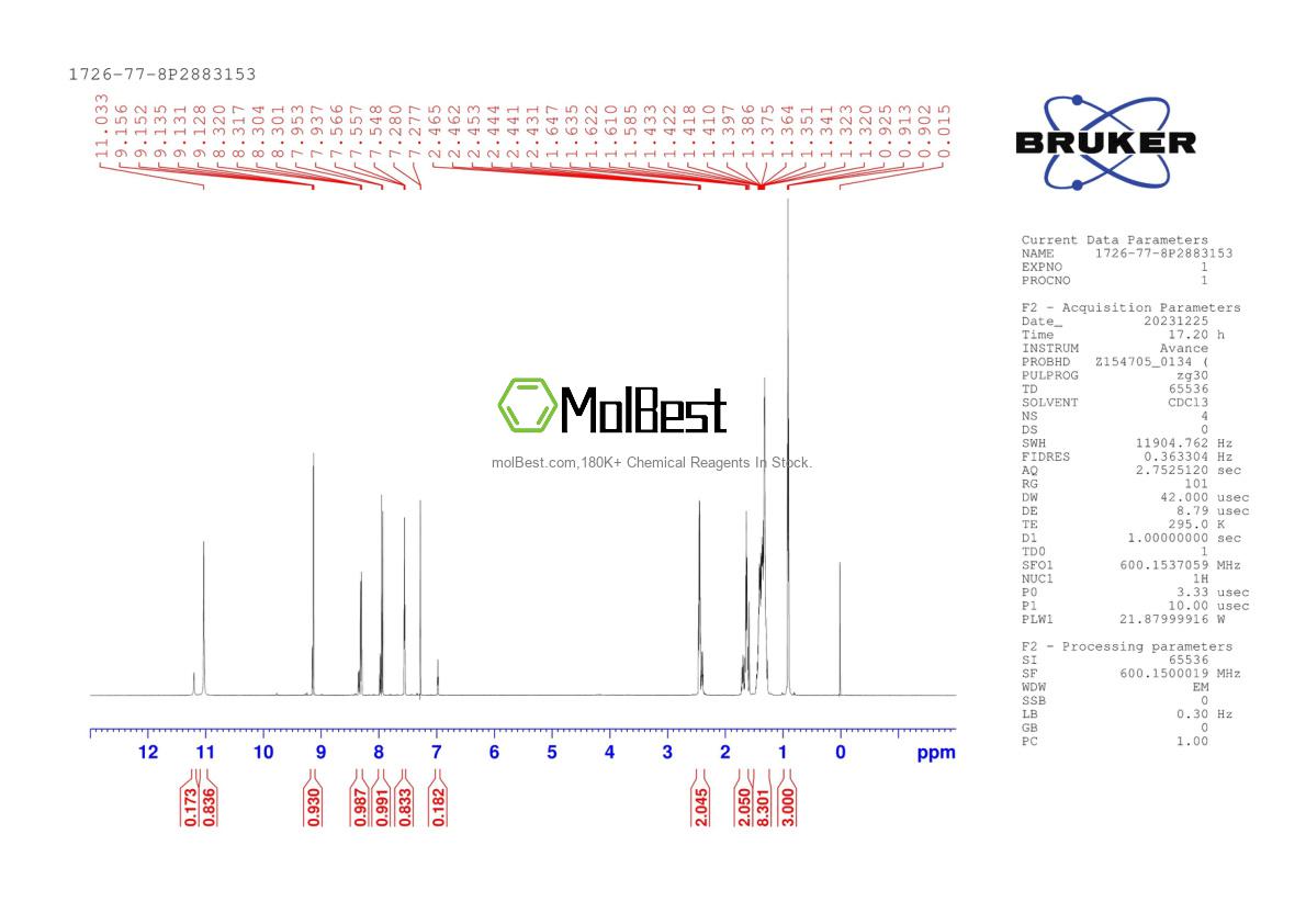 Physical sample testing spectrum (NMR) of 1726-77-8